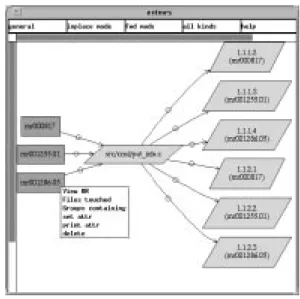Figure 10: Graphical view of information stored in a change control system.