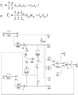 Figure 3.1 Simulink block diagram of induction motor model