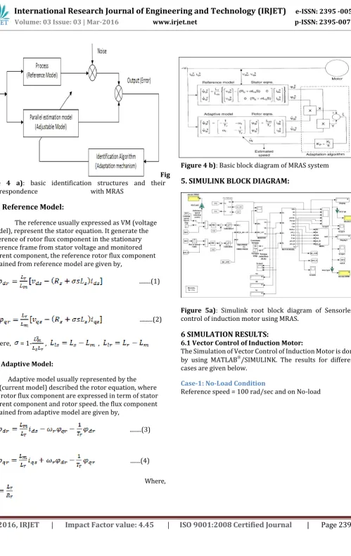 Figure 5a): Simulink root block diagram of Sensorless control of induction motor using MRAS