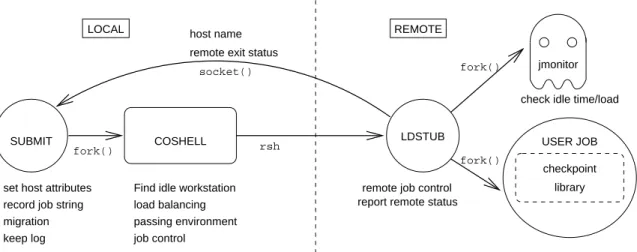 Figure 2. CosMiC architecture