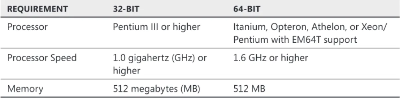 TABLE 1-1  Hardware Requirements 