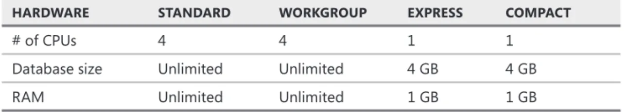 TABLE 1-2  Hardware Support 