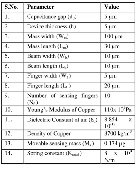 Table I Geometrical parameters of proposed accelerometer. 