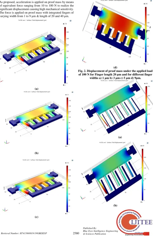 Fig. 2. Displacement of proof mass under the applied load (d) of 100 N for Finger length 20 µm and for different finger 
