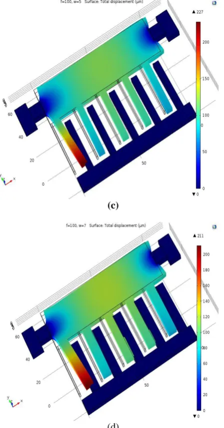 Table II Length of the fingers 20 µm 