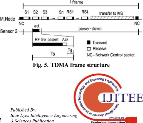 Fig. 5. TDMA frame structure  
