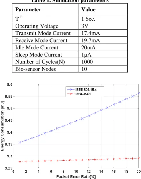 Table 1. Simulation parameters 