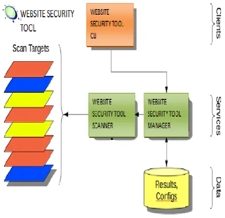 Figure 1: System Architecture  