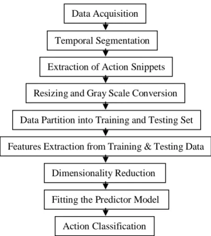 Fig 4.1 Entropy of the images 