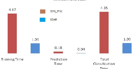 Table II: Recognition accuracy (%) at the level of video  