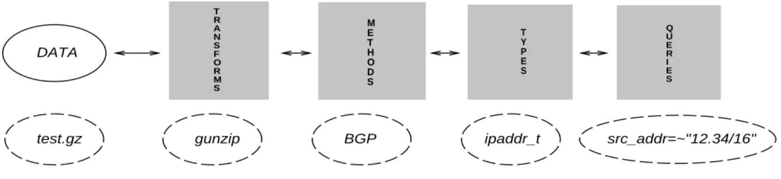 Fig. 1. dss Component Architecture