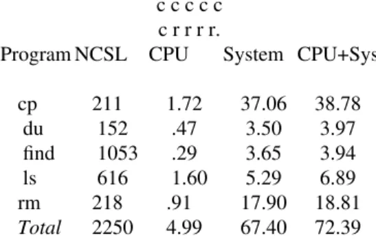 Table 1. Statistics of old commands
