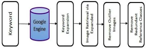 Fig 2. Re-Ranking Framework module 