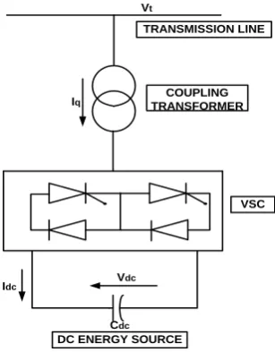 Fig. 1 shows the configuration of STATCOM, which consists of a solid state synchronous voltage source converter (VSC), a coupling transformer and a dc capacitor