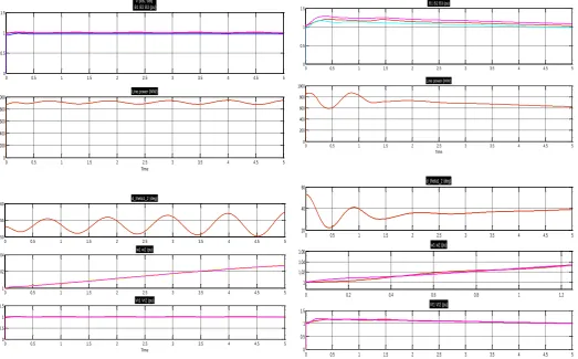 figure 4.  V pos, seq.V pos, seq. B1 B2 B3 (pu)