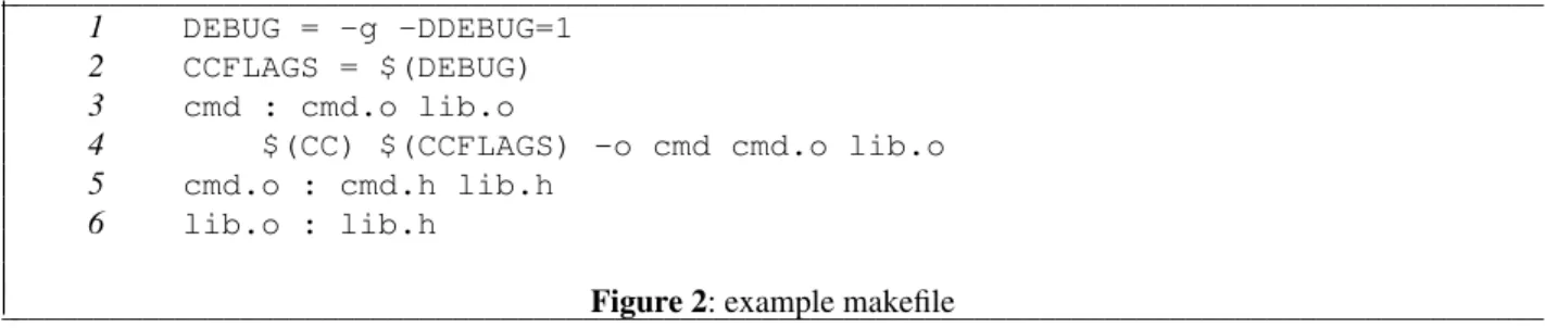 Figure 2: example makefile