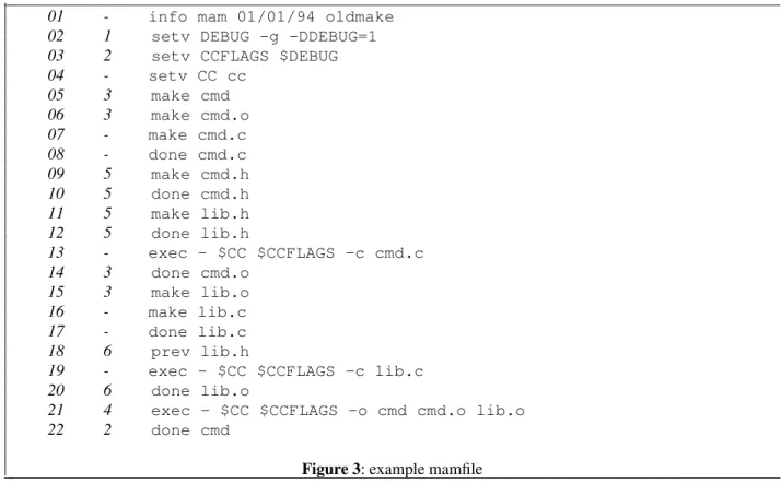 Figure 4: mamsh: convert MAM to shell script