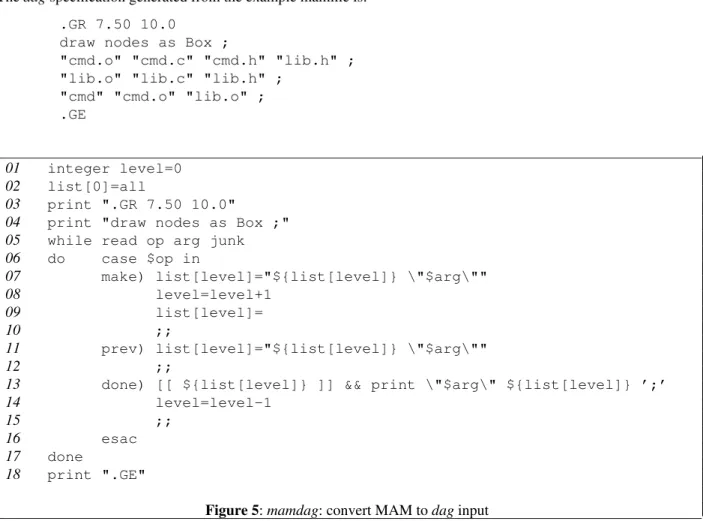 Figure 5: mamdag: convert MAM to dag input