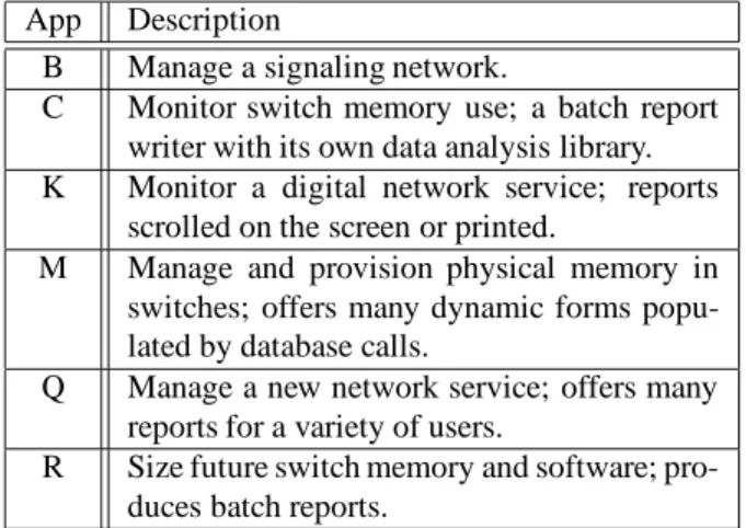 Table 2. Code Expansion Factors