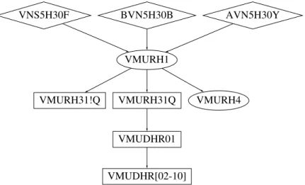 Figure 1: Processing customer data.