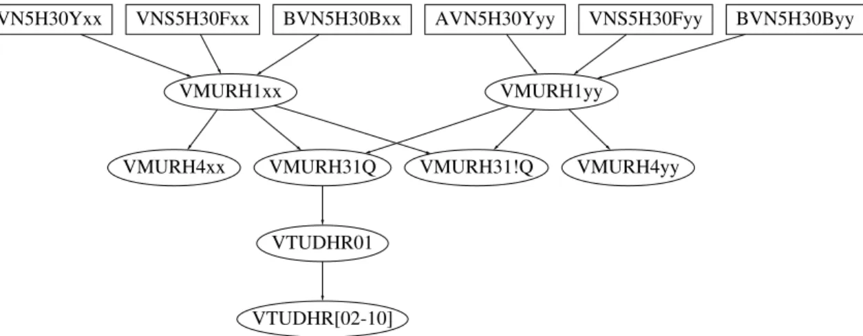 Figure 2: A scheduling graph.