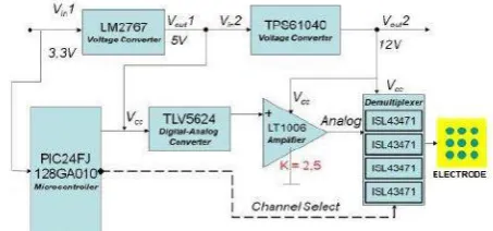 Fig -5: Schematic diagram of the TED device 