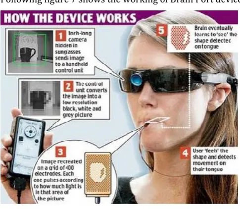 Fig -7: Working of Device 