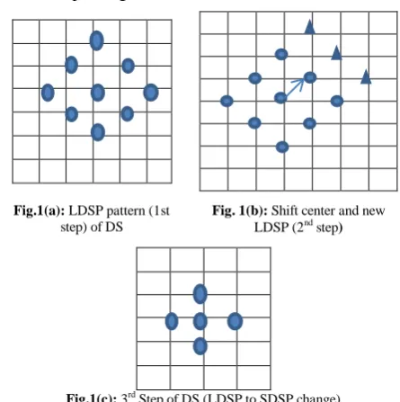 Fig.1(c): 3rd Step of DS (LDSP to SDSP change) 
