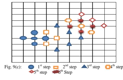Fig. 9(c):              1                                   5st step           2nd step         3rd step         4th step        th step          6th Step 