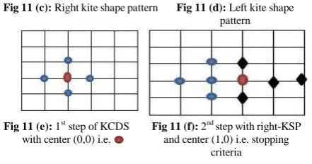 Fig 11 (c): Right kite shape pattern 