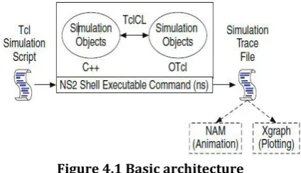 Fig 1: Route discovery process Gray Hole attack 