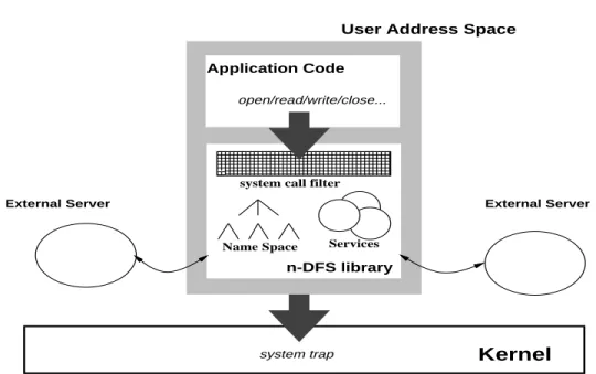 Figure 2.8 System architecture.