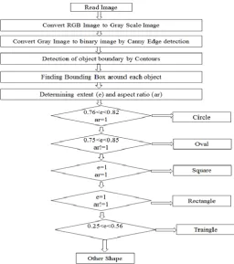 Fig -3: Input image 
