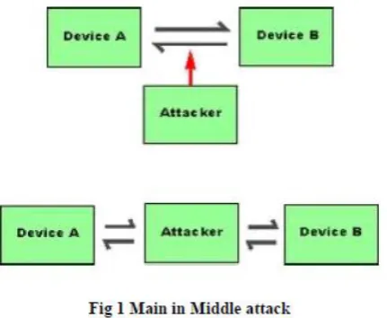 Fig 2: Replay Attack 