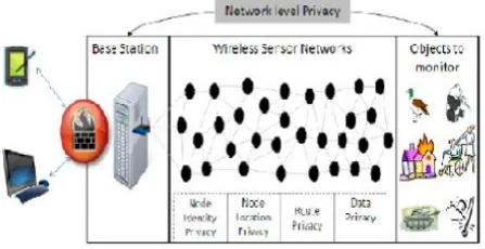 Fig 3: Communications in the proposed model 