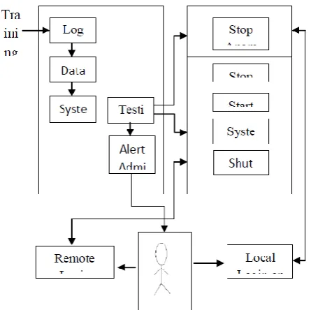 Fig. 5: Case1 of security analysis  