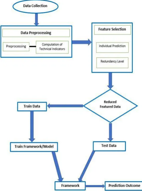 Table 1: The initial 24 potential features that may be used for the feature selection 