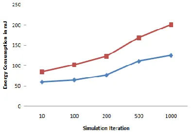 Figure 3: Evaluation of PDR  