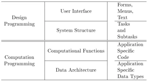Figure 1: Interactive End-User Systems Architecture