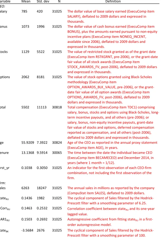 Table 1. Data Summary and Definition