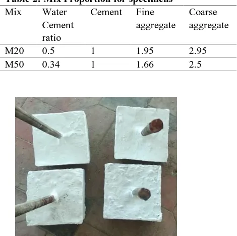 Table 2: Mix Proportion for specimens Mix Water Cement Fine 