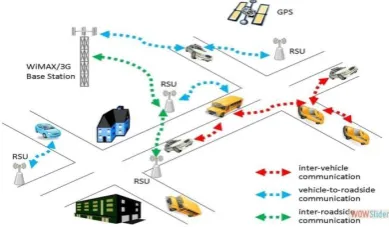 Fig. 1. (a) RSU in junction road 
