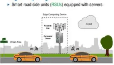 Fig 1 shows the RSU is sending information to vehicles 