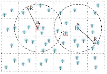 Fig -1: Replication Attack in Wireless Sensor Attack. 