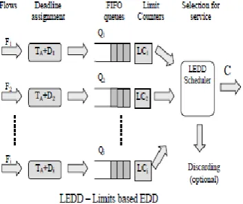 Fig -2: Detection Technique for MSN. 