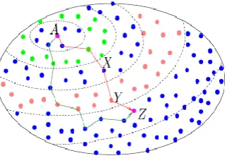 Fig 5: Route Discovery. 