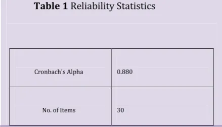 Table 3 Risk Process on Delays in Progress Time of Project  