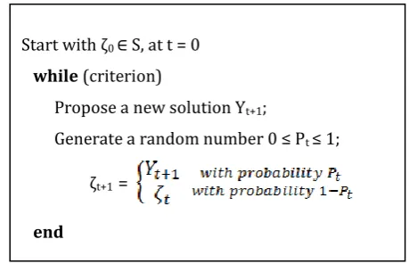 Fig. 1.2: Optimization as a Markov Chain [20] 