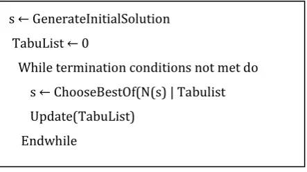 Fig 1.4 depicts the pseudocode of BA. 