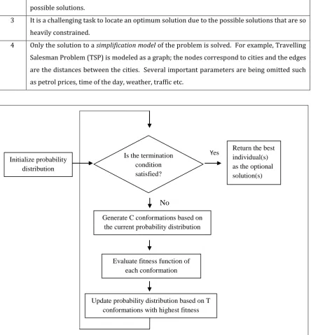 Fig 1.1: Population-Based Incremental Learning Algorithms [19]